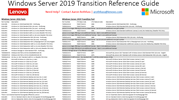 Windows Server 2019 Transition Reference Guide